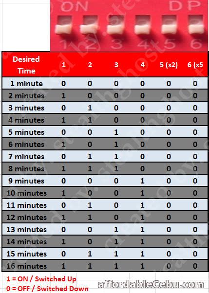 allan timer settings|ALLAN TIMER CONFIGURATION SETUP (ULTIMATE GUIDE) .
